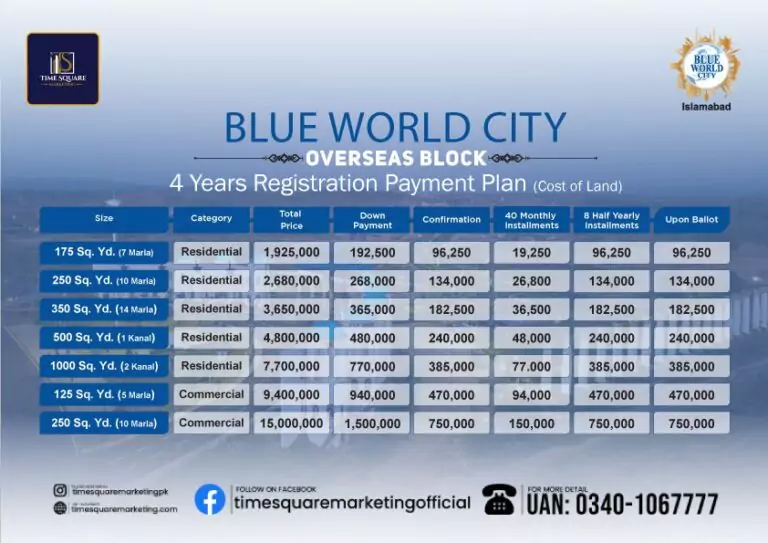 Blue World City Overseas Block Payment Plan