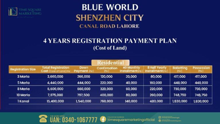 Shenzhen City Lahore Payment Plan