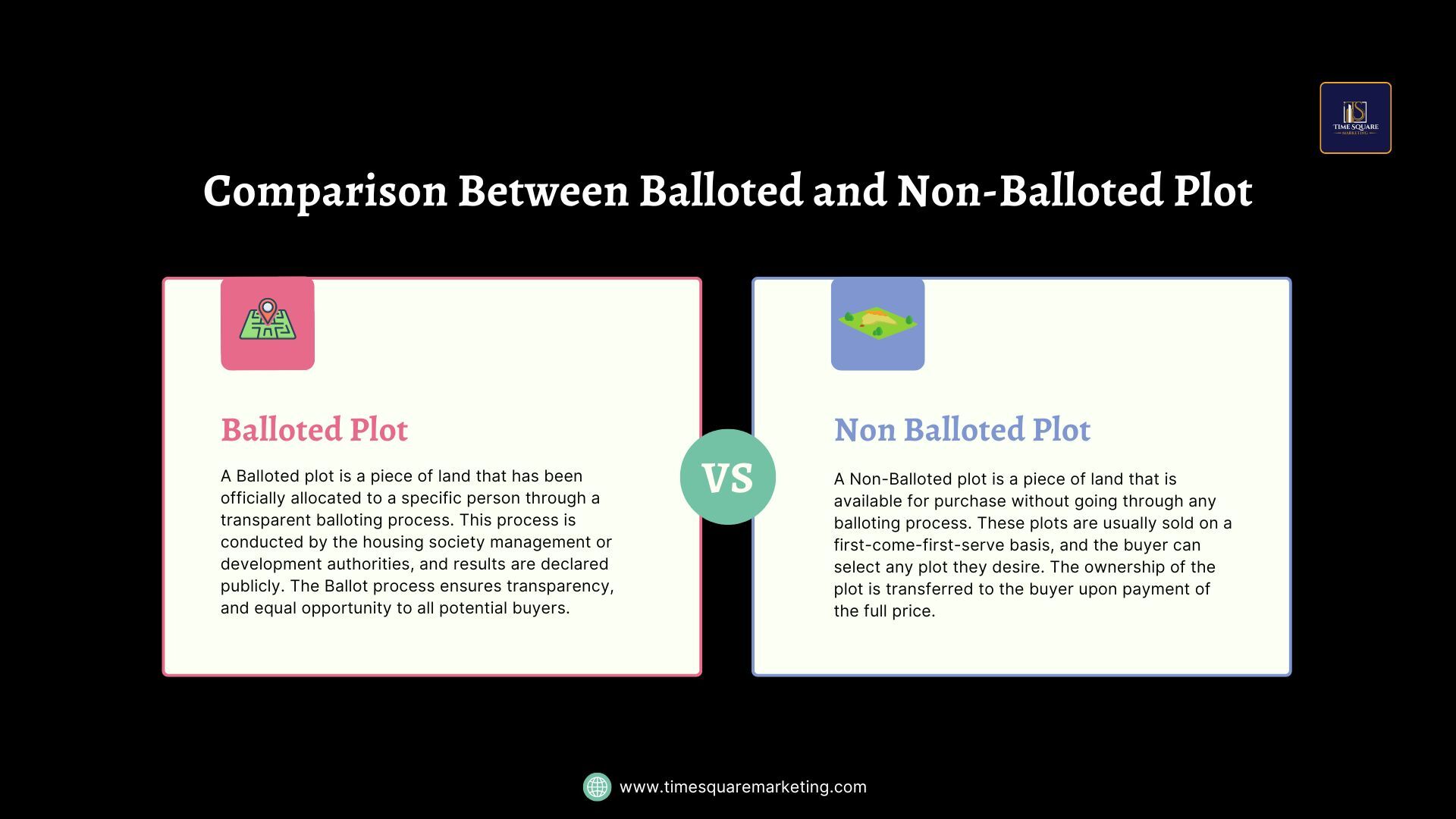 Comparison between Balloted and Non-Balloted Plots
