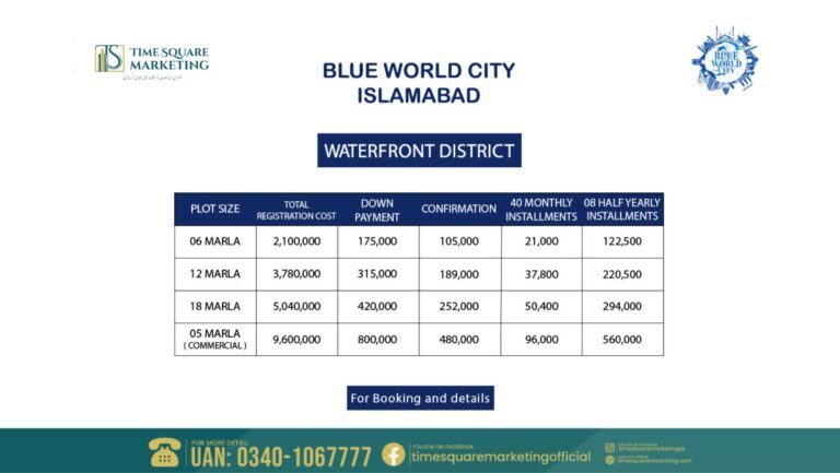Blue World City Waterfront District Payment Plan